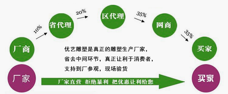 優(yōu)藝雕塑廠(chǎng)家直銷(xiāo)